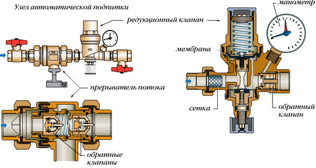 Автоматический сброс системы отопления - схема агрегата и клапана сброса