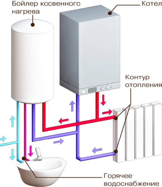 Котел для отопления частного дома: подключение и установка