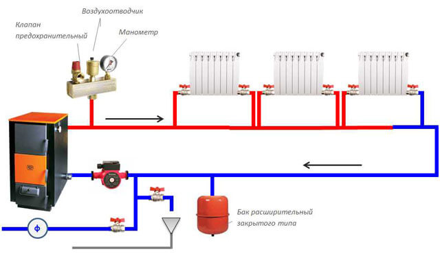 Как происходит замена теплоносителя в системе отопления разных систем отопления