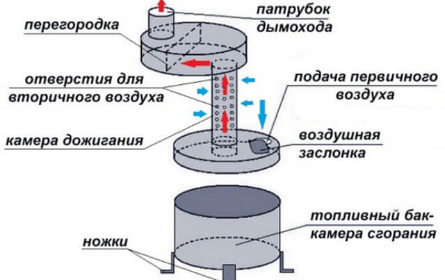 Как работает печь с водяным контуром: устройство, как сделать своими руками