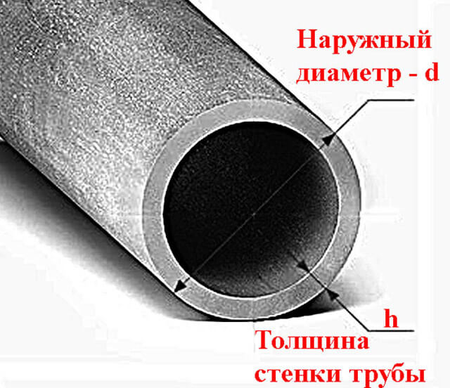 Как рассчитать диаметр трубы для отопления: варианты и способы