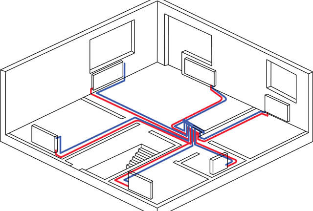 Как сделать отопление в частном доме: выбор котла, труб, радиаторов, схемы подключения