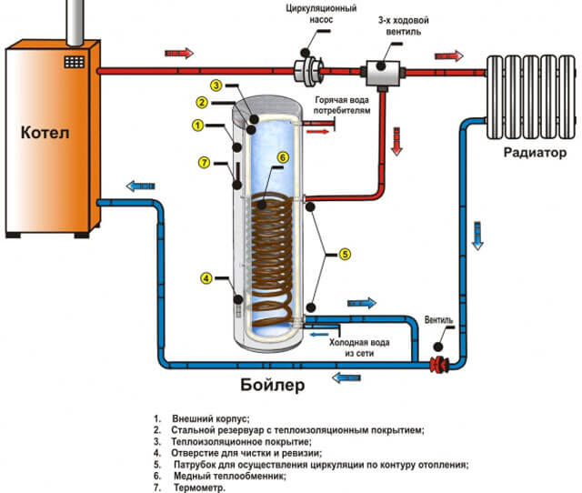 Как подключить газовый котел к системе отопления: практическое руководство