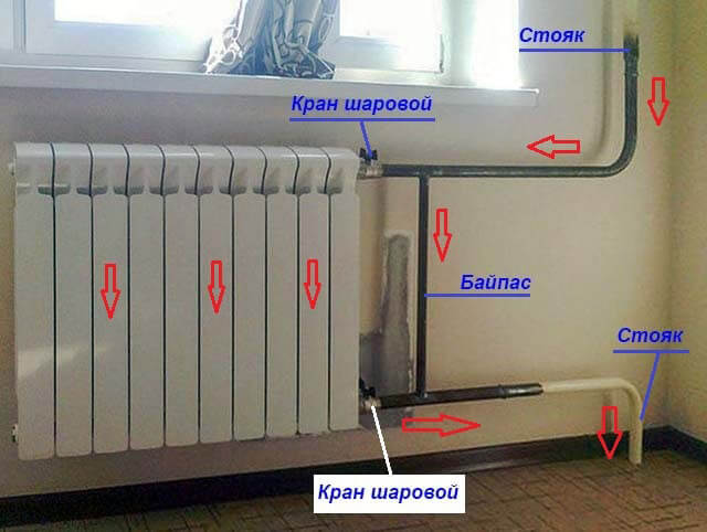 Как установить байпас в систему отопления: варианты и правила установки