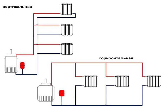 Как работает горизонтальная система отопления: виды, отличия разводки