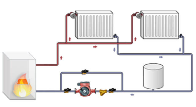 Как работает система отопления открытого типа: схема системы отопления