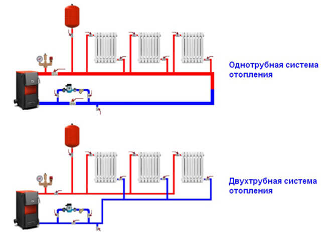 Как работает система отопления открытого типа: схема системы отопления