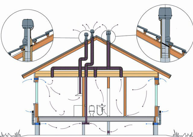 Как устроена вентиляция в котельной с газовым котлом – правила и нормы