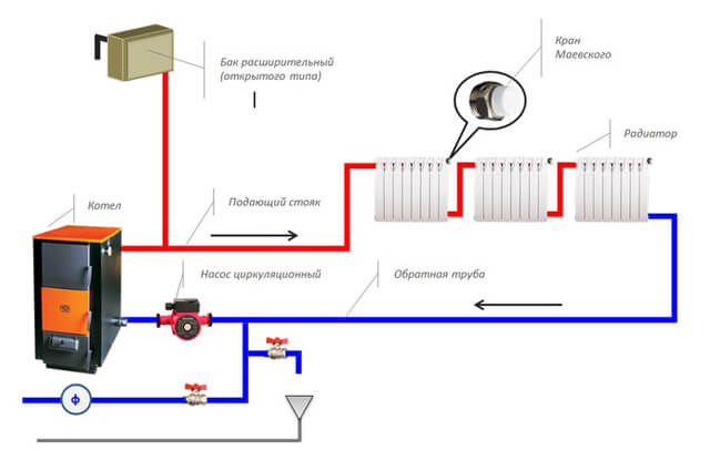 Какая схема однотрубной системы отопления лучше: виды и особенности