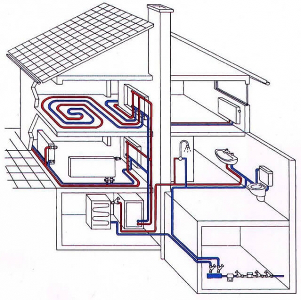 Какая схема отопления двухэтажного дома лучше: выбираем вариант системы отопления для частного дома