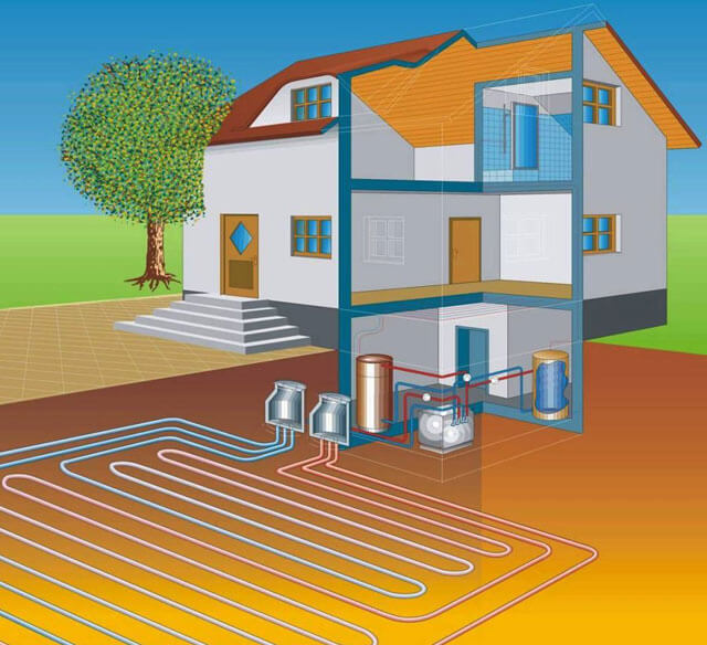 Что такое отопление дома без газа или электричества? Выбрать лучший вариант