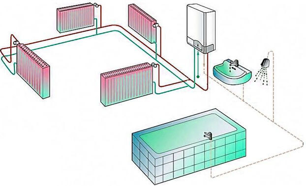 Монтаж настенных газовых котлов отопления: схема подключения с примерами