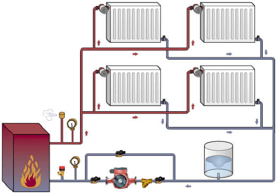 Монтаж системы отопления в частном доме: пошаговая инструкция