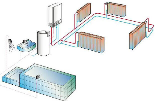 Одноконтурная система отопления: возможные схемы реализации