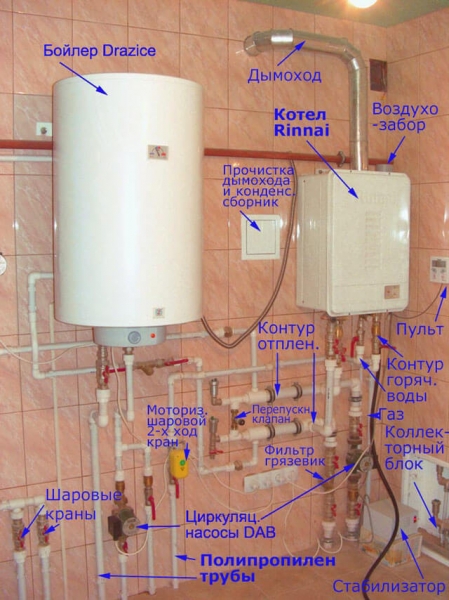 Правильная схема подключения газового котла к системе отопления – инструкция