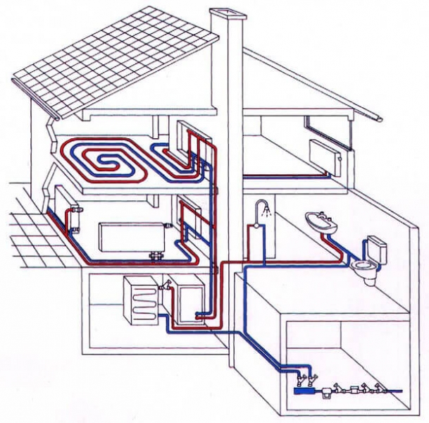 Проект отопления частного дома: проектируем систему правильно
