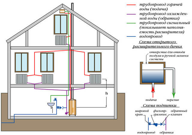 Проект отопления двухэтажного дома: пример проектирования системы