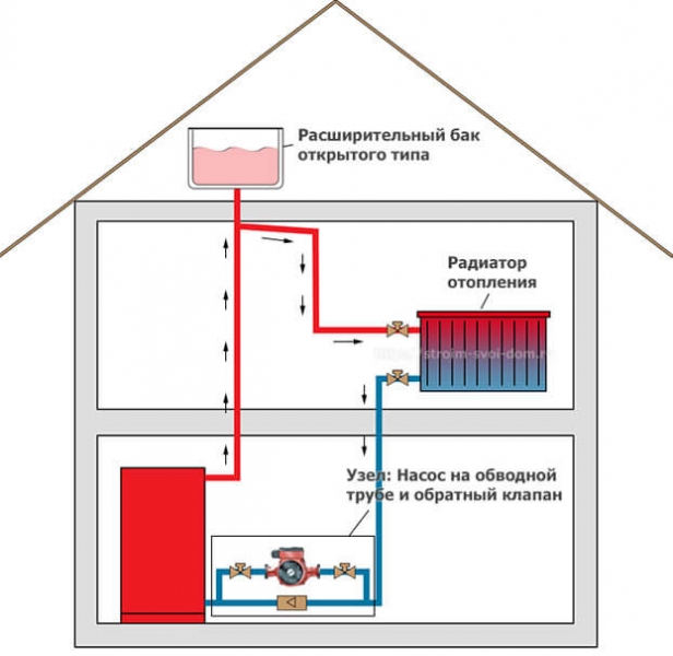 Расчет гравитационной системы отопления частного дома — схема