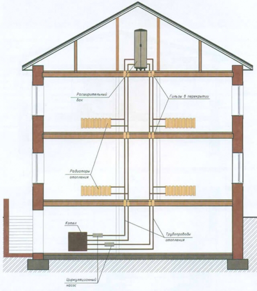 Схема двухтрубной системы отопления дома с примерами