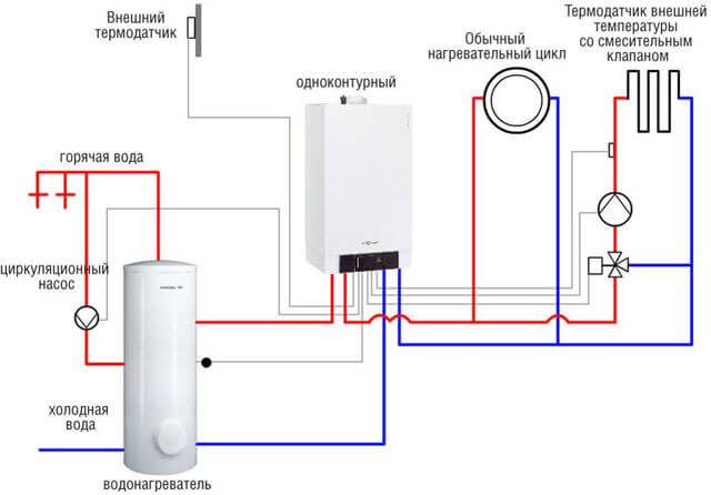 Схема подключения газового котла отопления с примерами