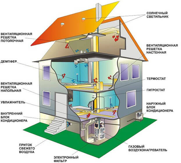 Современные системы отопления частного дома: выбираем вариант системы отопления из имеющихся