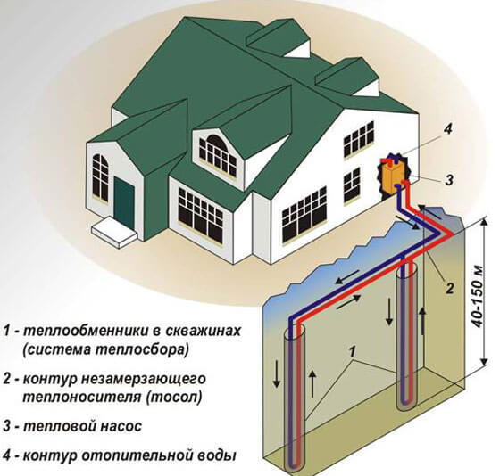 Тепловые насосы для отопления дома: плюсы и минусы
