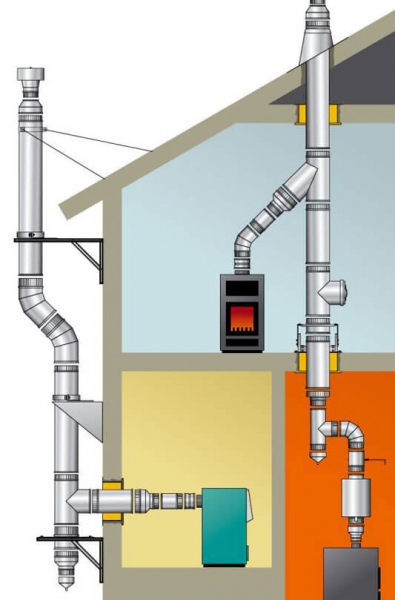 Монтаж и установка дымохода для газового котла – правила