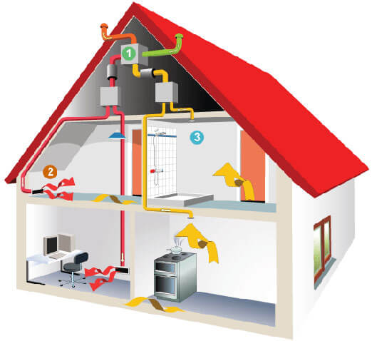 Виды системы отопления частного дома – разновидности на примерах