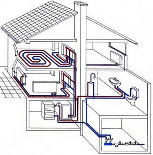 Возможные схемы отопления двухэтажного дома, рассмотрим варианты реализации своими руками