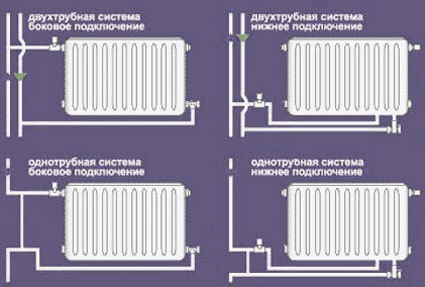 Возможные схемы разводки систем отопления в доме
