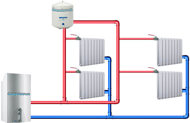 Возможные схемы разводки систем отопления в доме