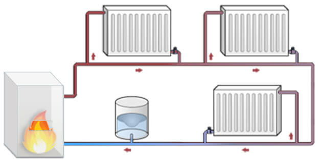 Закрытая и открытая система отопления на примерах схем